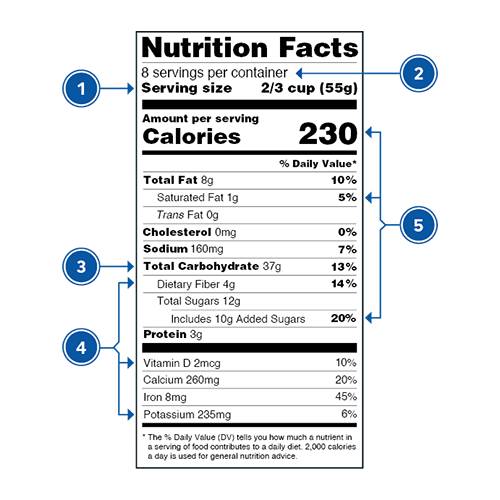 Food Label In Uganda